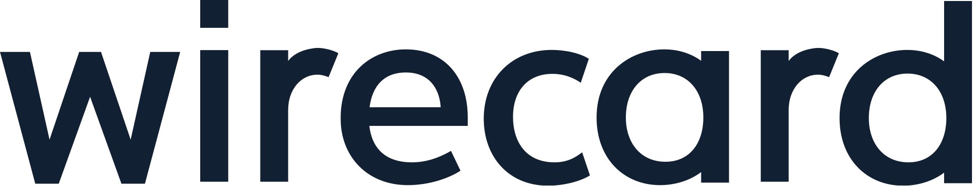 The 2019 Wirecard wordmark; the German payments firm collapsed in fraud in June 2020.