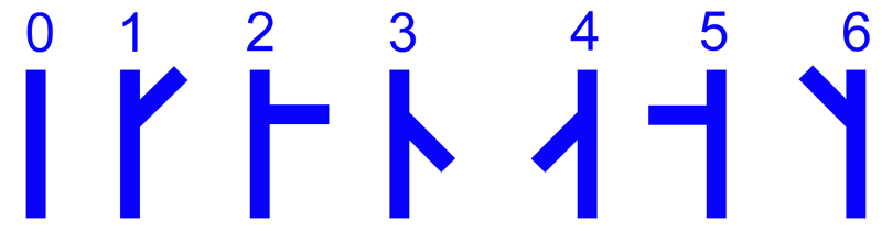Diagram of semaphore arm positions and the code table of an optical telegraph