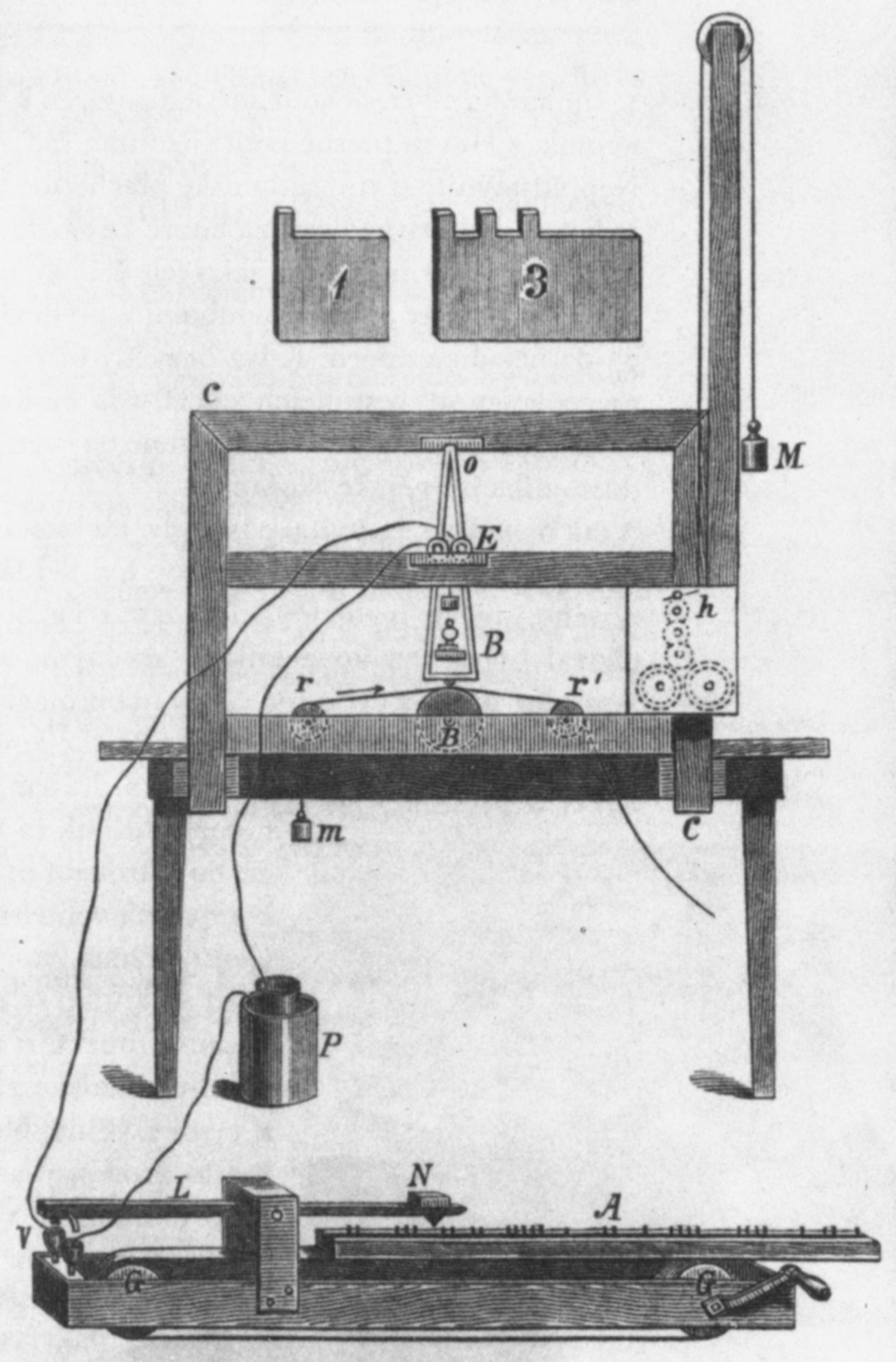 Original Samuel Morse telegraph instrument
